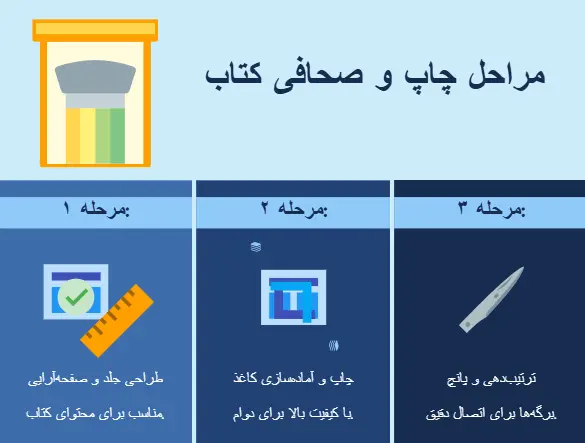 3 مرحله اول صحافی