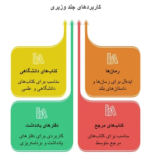 کاربردهای جلد وزیری