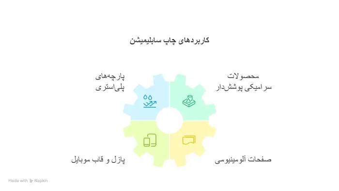اینفوگرافیک کاربردهای چاپ سابلیمیشن