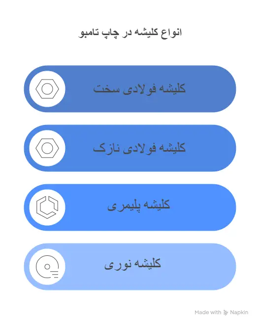 انواع کلیشه در چاپ تامبو